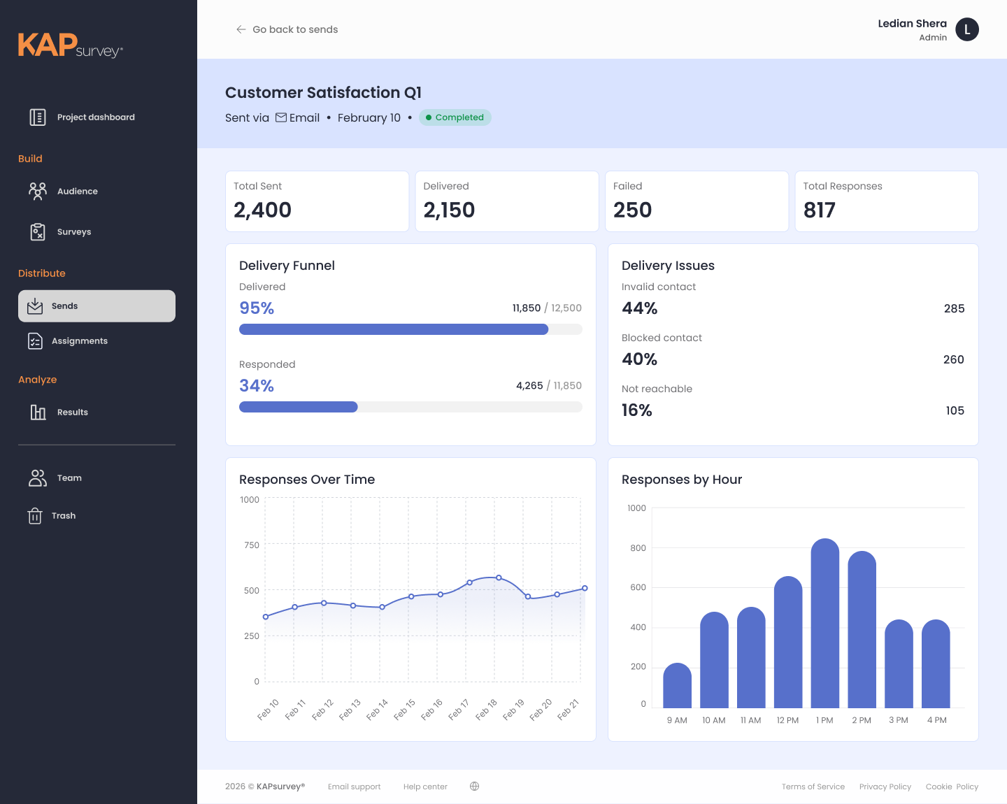 KAPsurvey analytics overview
